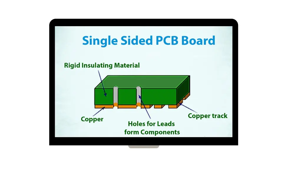 types of pcb board-KingSunPCB