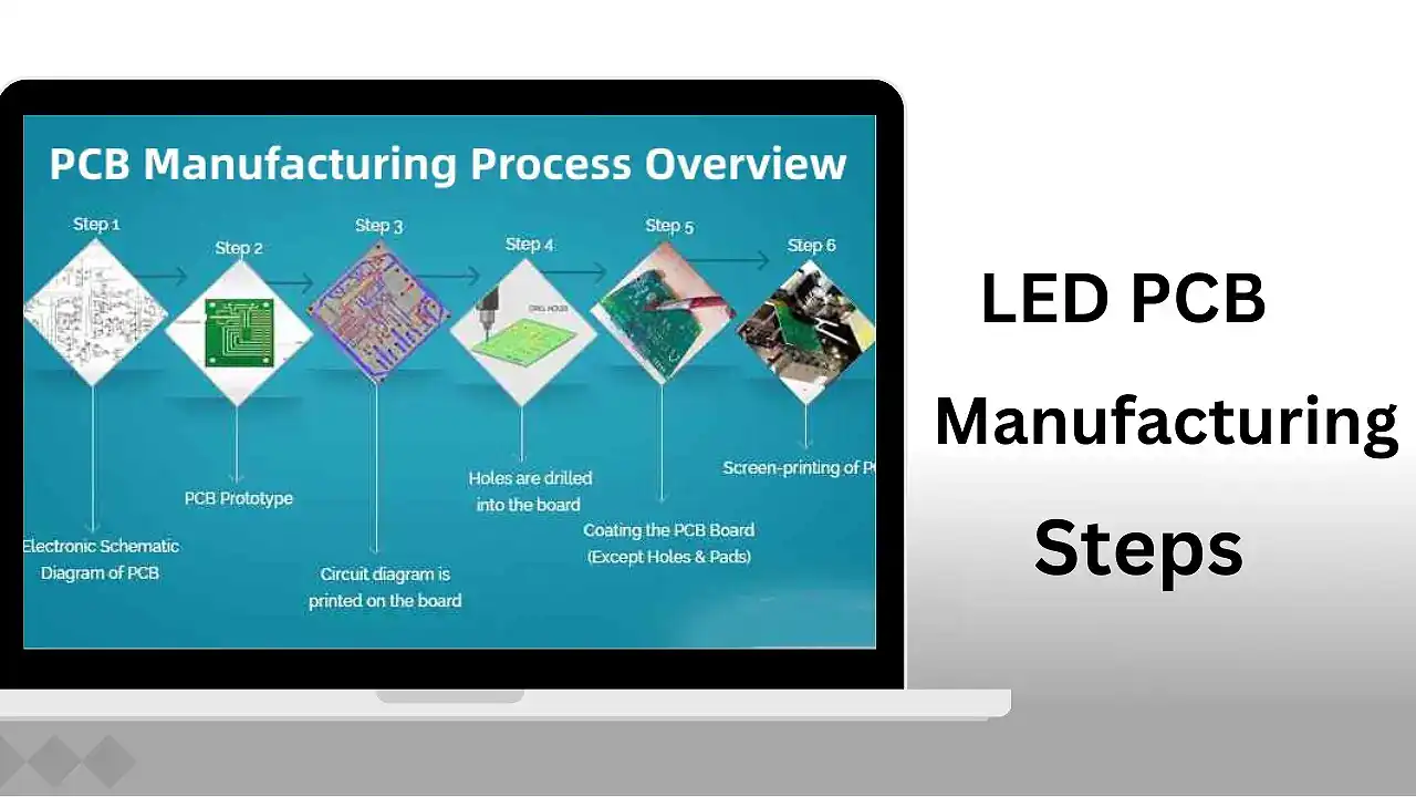 Manufacturing Process for LED PCBs